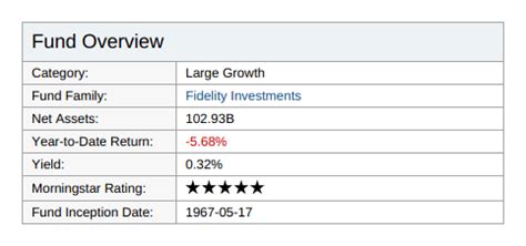 tdb646|Mutual Funds Profile Summary .